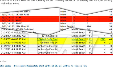 米メディアが掲載したジャスティンの車のGPSデータ
（赤線部がスピード超過時、黄線部が逮捕時の速度 /　すべてマイル表記）