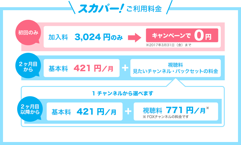 スカパー！ご利用料金