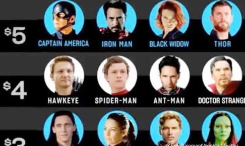 「自分のアベンジャーズを作ろう」