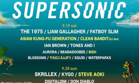 SUPERSONIC 2020