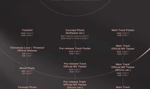 (P)&(C)BIGHIT MUSIC